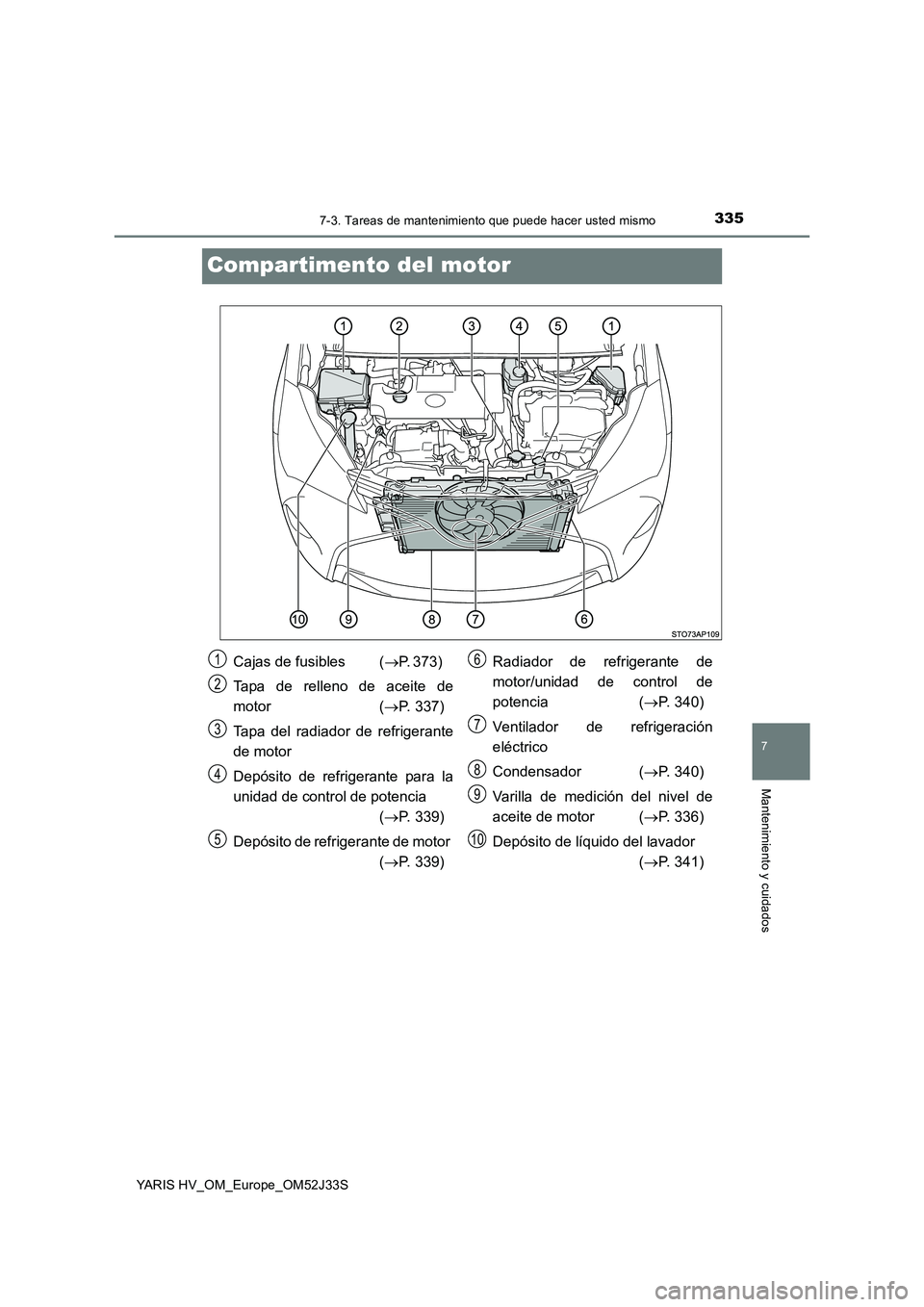 TOYOTA YARIS HYBRID 2017  Manual del propietario (in Spanish) 3357-3. Tareas de mantenimiento que puede hacer usted mismo
7
Mantenimiento y cuidados
YARIS HV_OM_Europe_OM52J33S
Compartimento del motor
Cajas de fusibles  (P. 373)  
Tapa de relleno de aceite de