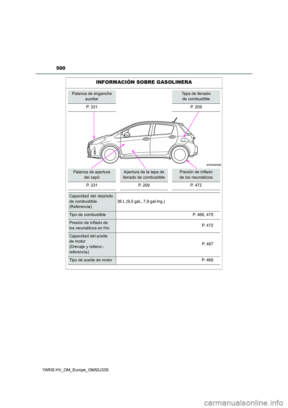 TOYOTA YARIS HYBRID 2017  Manual del propietario (in Spanish) 500
YARIS HV_OM_Europe_OM52J33S
INFORMACIÓN SOBRE GASOLINERA
Palanca de enganche  
auxiliar
Tapa de llenado 
de combustible 
P. 331 P. 209
Palanca de apertura  
del capó
Apertura de la tapa de 
llen