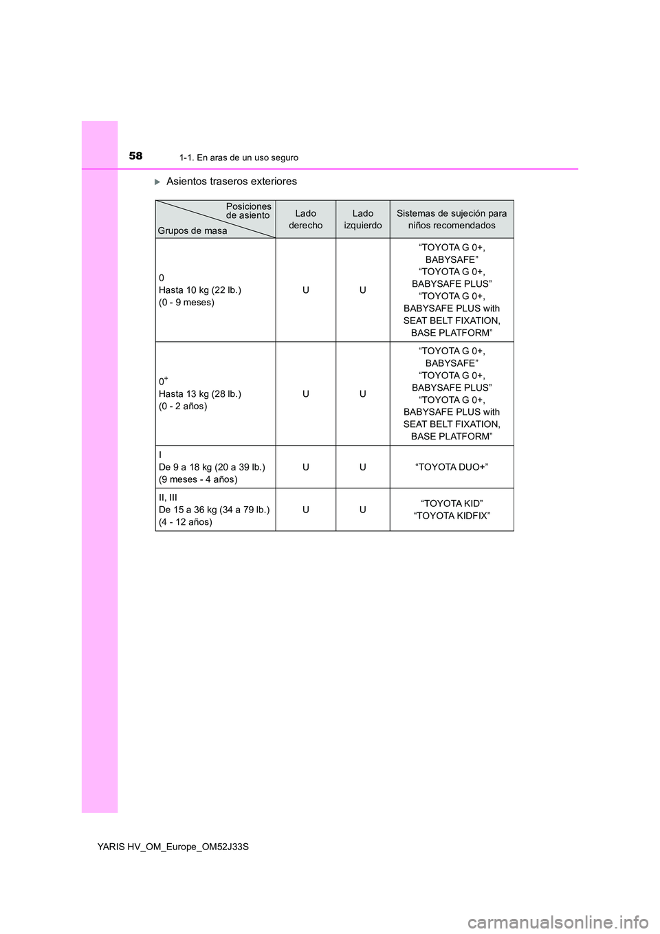 TOYOTA YARIS HYBRID 2017  Manual del propietario (in Spanish) 581-1. En aras de un uso seguro
YARIS HV_OM_Europe_OM52J33S
Asientos traseros exteriores
Lado  
derecho
Lado 
izquierdo
Sistemas de sujeción para 
niños recomendados 
0 
Hasta 10 kg (22 lb.) 
(0 