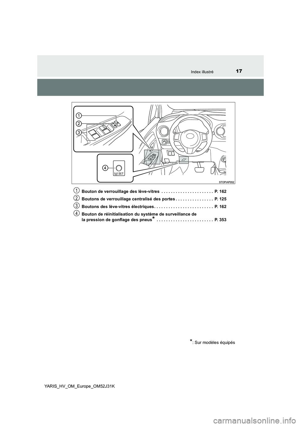 TOYOTA YARIS HYBRID 2017  Manuel du propriétaire (in French) 17Index illustré
YARIS_HV_OM_Europe_OM52J31K 
Bouton de verrouillage des lève-vitres  . . . . . . . . . . . . . . . . . . . . . .  P. 162 
Boutons de verrouillage centralisé des portes . . . . . . 