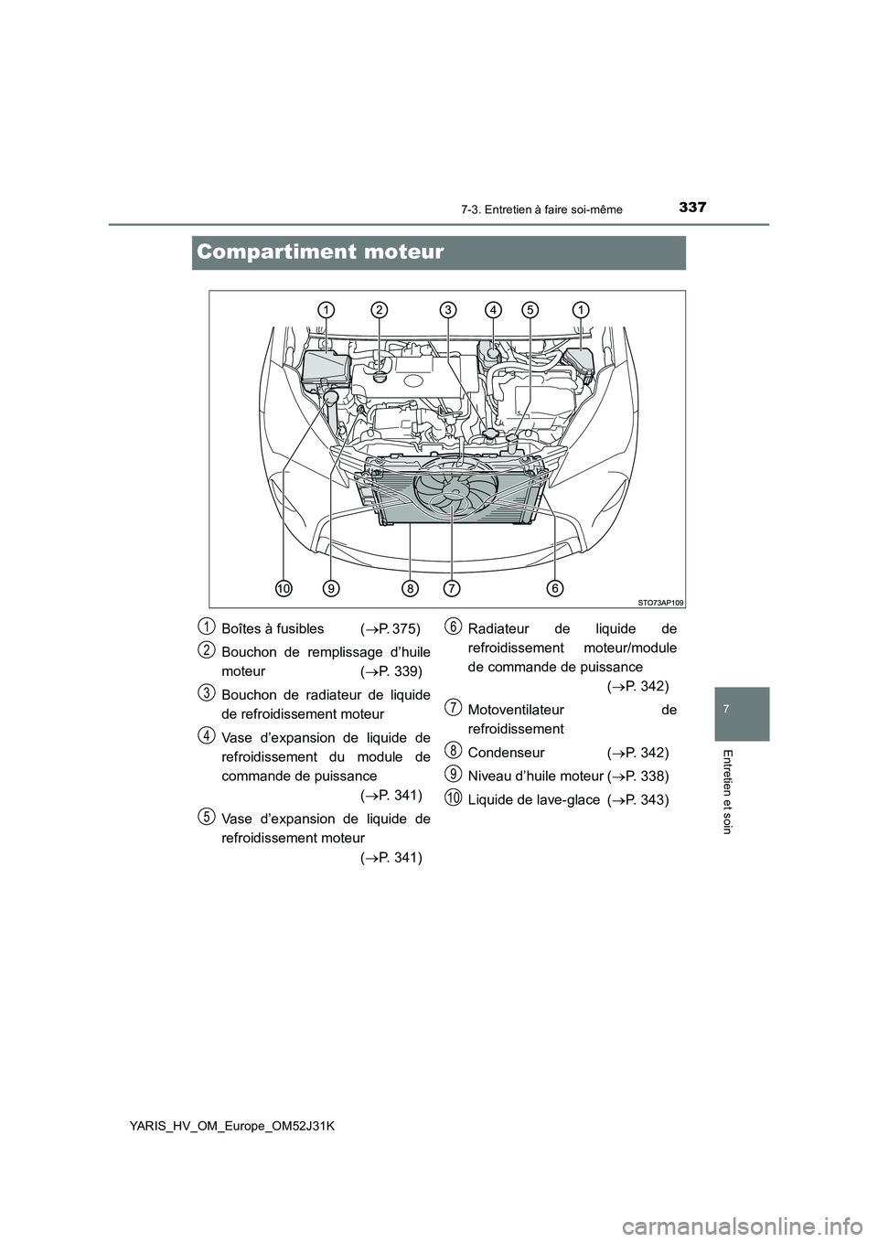 TOYOTA YARIS HYBRID 2017  Manuel du propriétaire (in French) 3377-3. Entretien à faire soi-même
7
Entretien et soin
YARIS_HV_OM_Europe_OM52J31K
Compartiment moteur
Boîtes à fusibles  (P. 375)  
Bouchon de remplissage d’huile 
moteur ( P. 339) 
Bouch