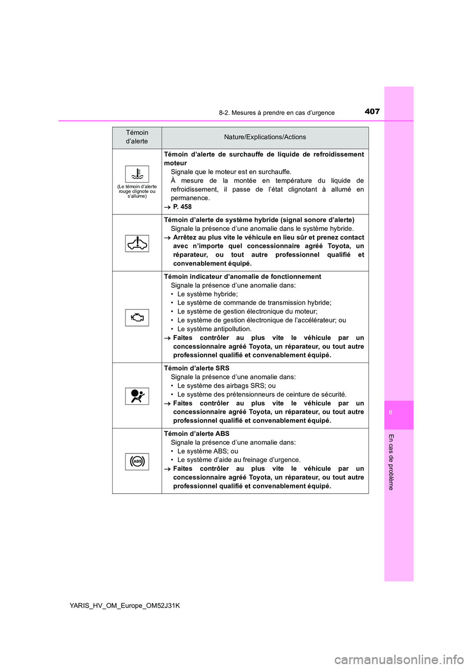 TOYOTA YARIS HYBRID 2017 Manuel du propriétaire (in French) 4078-2. Mesures à prendre en cas d’urgence
8
En cas de problème
YARIS_HV_OM_Europe_OM52J31K
(Le témoin d’alerte rouge clignote ou s’allume)
Témoin d’alerte de surchauffe de liquide de ref TOYOTA YARIS HYBRID 2017 Manuel du propriétaire (in French) 4078-2. Mesures à prendre en cas d’urgence
8
En cas de problème
YARIS_HV_OM_Europe_OM52J31K
(Le témoin d’alerte rouge clignote ou s’allume)
Témoin d’alerte de surchauffe de liquide de ref