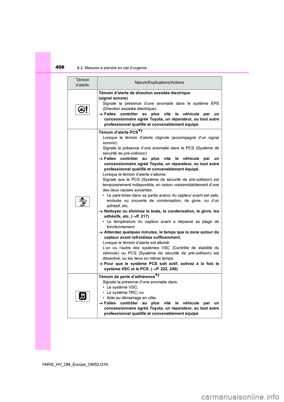 TOYOTA YARIS HYBRID 2017 Manuel du propriétaire (in French) 4088-2. Mesures à prendre en cas d’urgence
YARIS_HV_OM_Europe_OM52J31K
Témoin d’alerte de direction assistée électrique
(signal sonore)
Signale la présence d’une anomalie dans le systèm TOYOTA YARIS HYBRID 2017 Manuel du propriétaire (in French) 4088-2. Mesures à prendre en cas d’urgence
YARIS_HV_OM_Europe_OM52J31K
Témoin d’alerte de direction assistée électrique
(signal sonore)
Signale la présence d’une anomalie dans le systèm
