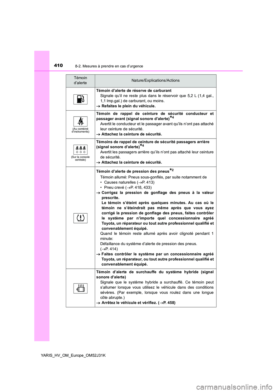 TOYOTA YARIS HYBRID 2017 Manuel du propriétaire (in French) 4108-2. Mesures à prendre en cas d’urgence
YARIS_HV_OM_Europe_OM52J31K
Témoin d’alerte de réserve de carburant
Signale qu’il ne reste plus dans le réservoir que 5,2 L (1,4 gal.,
1,1 lmp.ga TOYOTA YARIS HYBRID 2017 Manuel du propriétaire (in French) 4108-2. Mesures à prendre en cas d’urgence
YARIS_HV_OM_Europe_OM52J31K
Témoin d’alerte de réserve de carburant
Signale qu’il ne reste plus dans le réservoir que 5,2 L (1,4 gal.,
1,1 lmp.ga