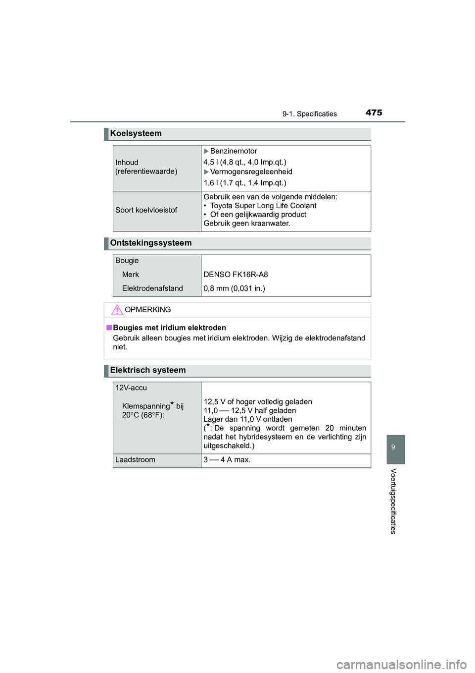 TOYOTA YARIS HYBRID 2017  Instructieboekje (in Dutch) 4759-1. Specificaties
9
Voertuigspecificaties
YARIS_HV_OM_Europe_OM52J30E
Koelsysteem 
Inhoud 
(referentiewaarde)
Benzinemotor
4,5 l (4,8 qt., 4,0 Imp.qt.)
Vermogensregeleenheid
1,6 l (1,7 qt., 