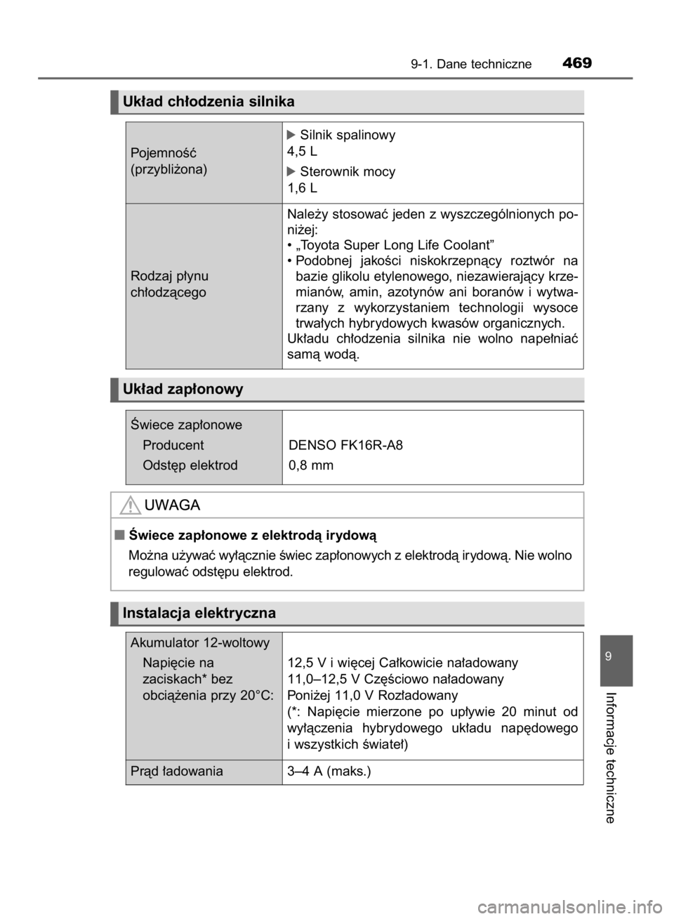 TOYOTA YARIS HYBRID 2017 Instrukcja obsługi (in Polish) 9-1. Dane techniczne469
9
Informacje techniczne
Uk∏ad ch∏odzenia silnika
Uk∏ad zap∏onowy
Instalacja elektryczna
PojemnoÊç
(przybli˝ona)
óSilnik spalinowy
4,5 L
óSterownik mocy
1,6 L
Akum TOYOTA YARIS HYBRID 2017 Instrukcja obsługi (in Polish) 9-1. Dane techniczne469
9
Informacje techniczne
Uk∏ad ch∏odzenia silnika
Uk∏ad zap∏onowy
Instalacja elektryczna
PojemnoÊç
(przybli˝ona)
óSilnik spalinowy
4,5 L
óSterownik mocy
1,6 L
Akum