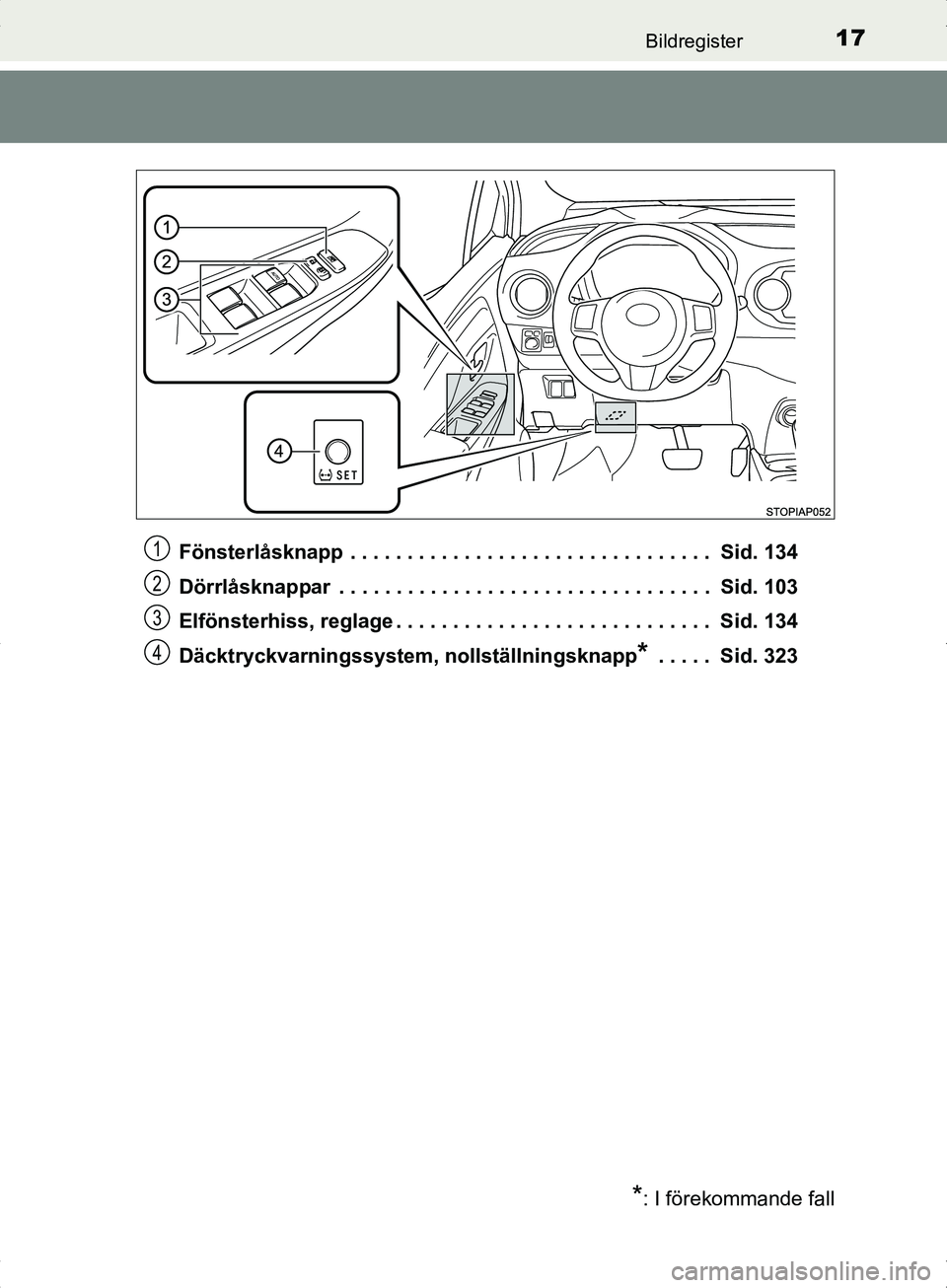 TOYOTA YARIS HYBRID 2017  Bruksanvisningar (in Swedish) 17Bildregister
OM52J30SEFönsterlåsknapp  . . . . . . . . . . . . . . . . . . . . . . . . . . . . . . . .  Sid. 134
Dörrlåsknappar  . . . . . . . . . . . . . . . . . . . . . . . . . . . . . . . . .