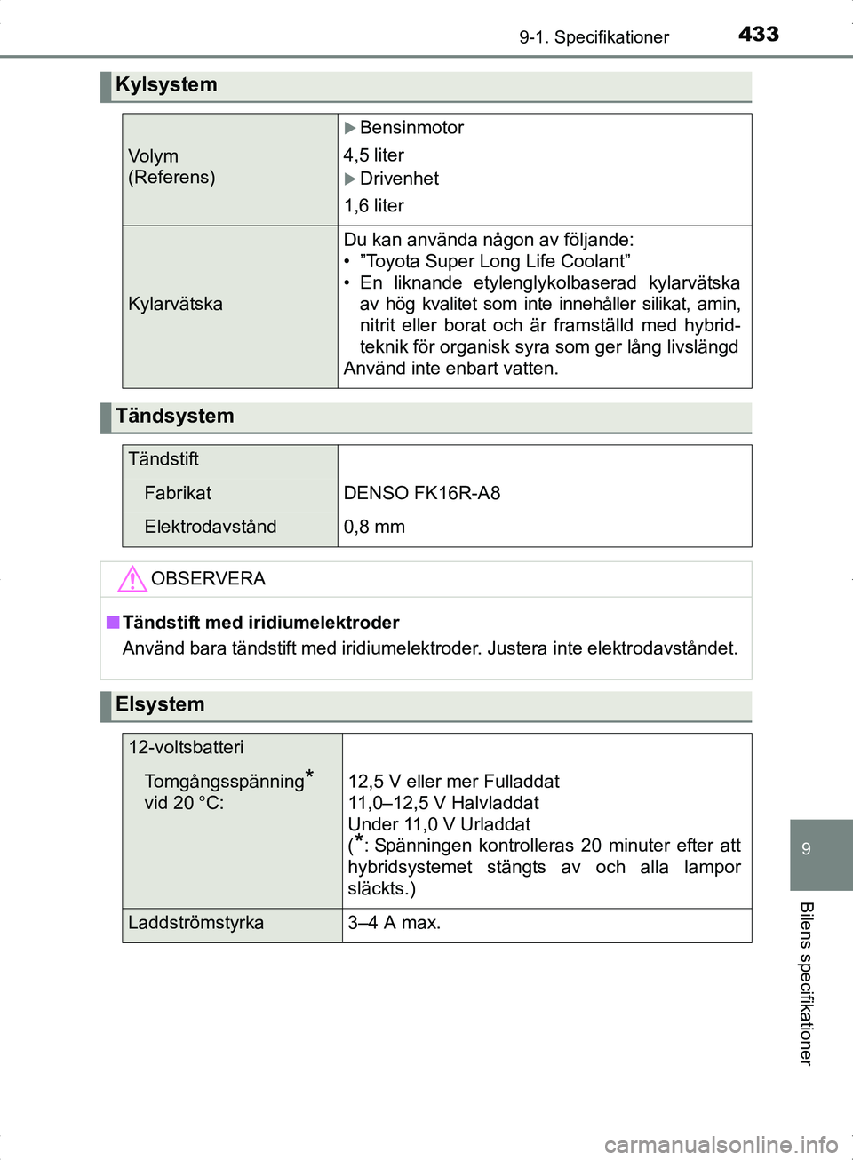 TOYOTA YARIS HYBRID 2017  Bruksanvisningar (in Swedish) 4339-1. Specifikationer
9
Bilens specifikationer
OM52J30SE
Kylsystem
Vo l y m
(Referens)
Bensinmotor
4,5 liter
Drivenhet
1,6 liter
Kylarvätska
Du kan använda någon av följande:
• ”Toyota