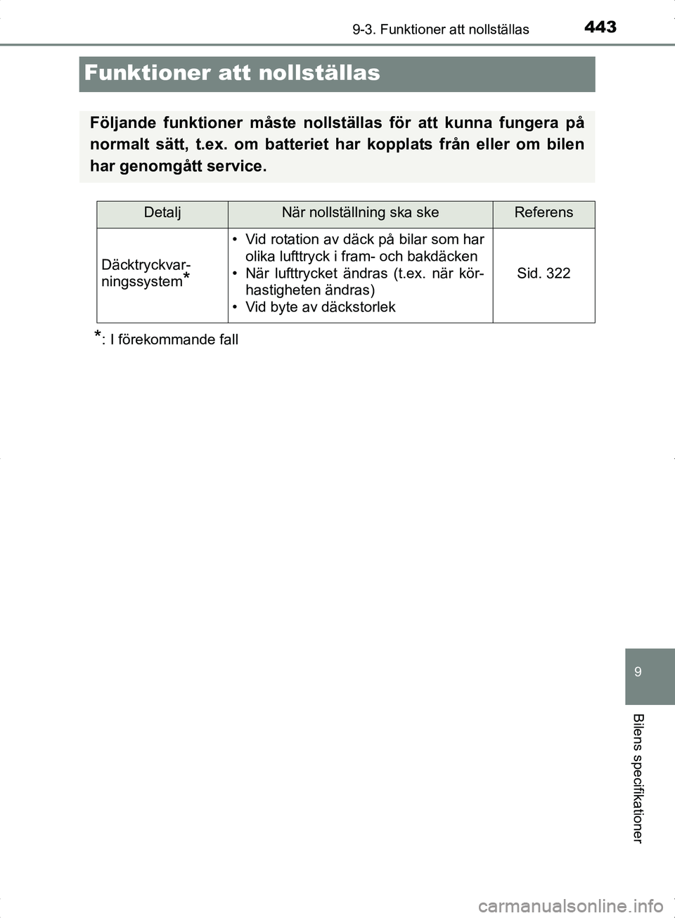 TOYOTA YARIS HYBRID 2017  Bruksanvisningar (in Swedish) 4439-3. Funktioner att nollställas
9
Bilens specifikationer
OM52J30SE
Funktioner att nollställas
*: I förekommande fall
Följande funktioner måste nollställas för att kunna fungera på
normalt s