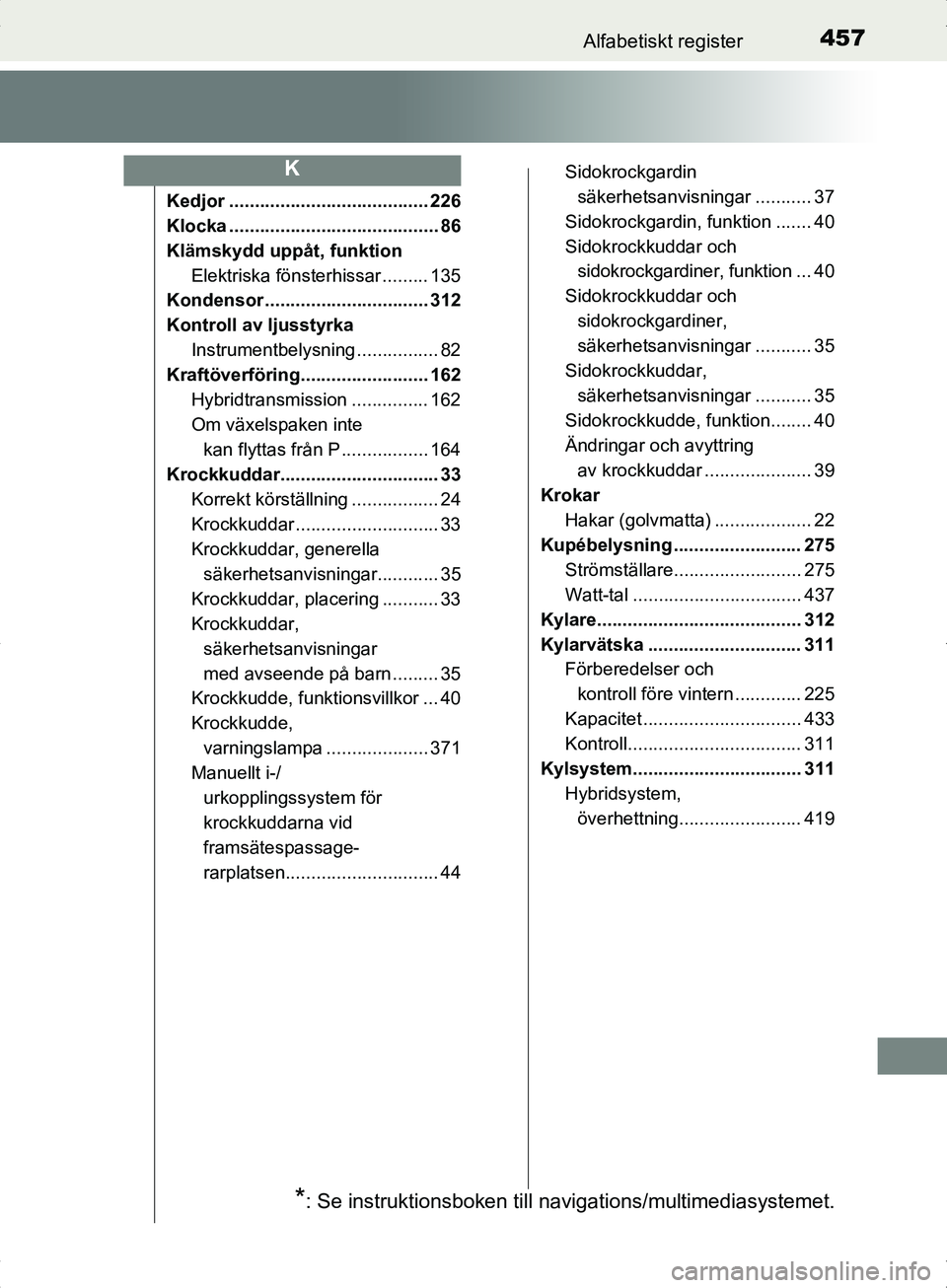 TOYOTA YARIS HYBRID 2017 Bruksanvisningar (in Swedish) 457Alfabetiskt register
OM52J30SE
Kedjor ....................................... 226
Klocka ......................................... 86
Klämskydd uppåt, funktionElektriska fönsterhissar ......... TOYOTA YARIS HYBRID 2017 Bruksanvisningar (in Swedish) 457Alfabetiskt register
OM52J30SE
Kedjor ....................................... 226
Klocka ......................................... 86
Klämskydd uppåt, funktionElektriska fönsterhissar .........