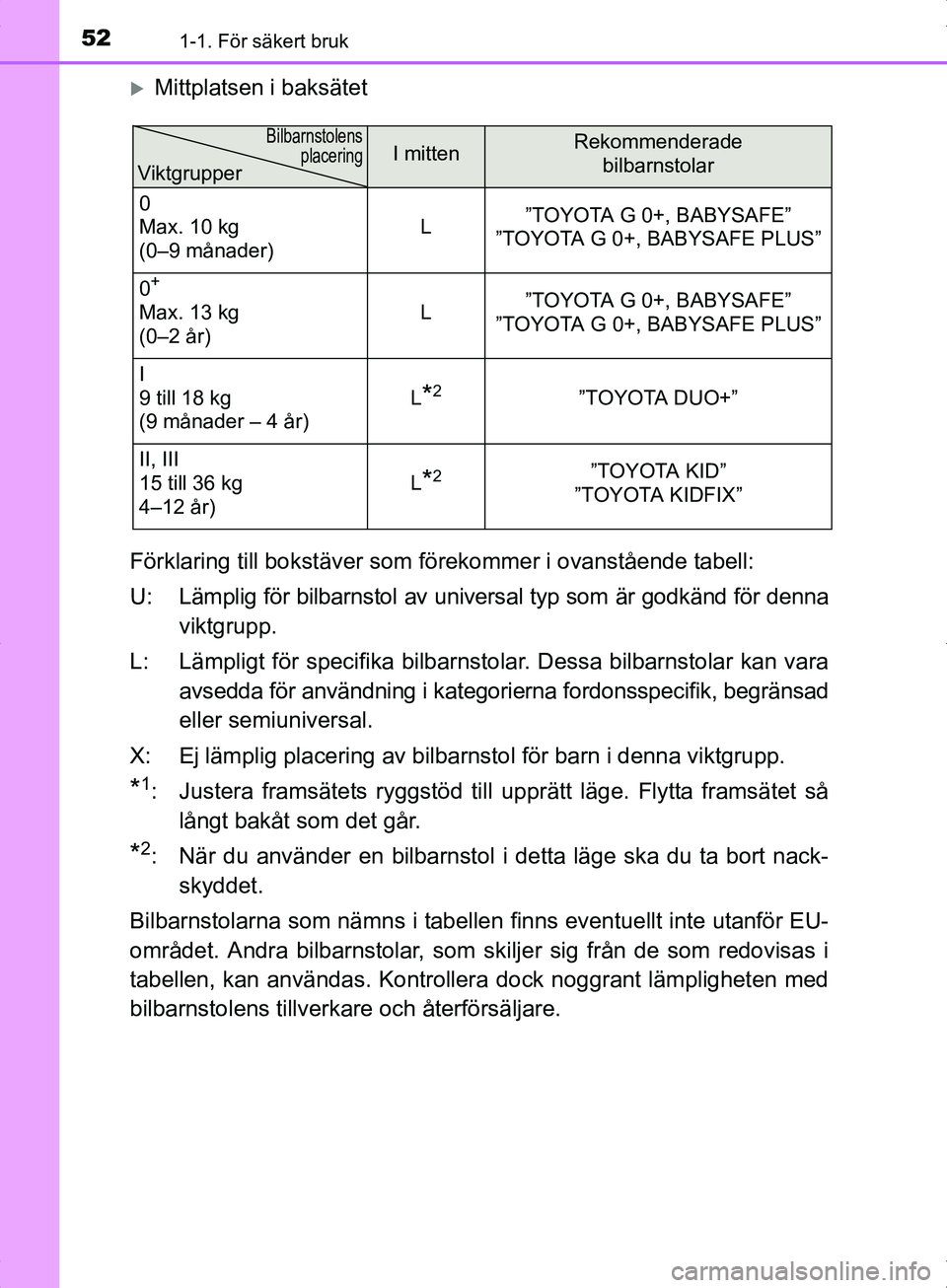 TOYOTA YARIS HYBRID 2017 Bruksanvisningar (in Swedish) 521-1. För säkert bruk
OM52J30SE
Mittplatsen i baksätet
Förklaring till bokstäver som fö rekommer i ovanstående tabell:
U: Lämplig för bilbarnstol av universal typ som är godkänd för de TOYOTA YARIS HYBRID 2017 Bruksanvisningar (in Swedish) 521-1. För säkert bruk
OM52J30SE
Mittplatsen i baksätet
Förklaring till bokstäver som fö rekommer i ovanstående tabell:
U: Lämplig för bilbarnstol av universal typ som är godkänd för de