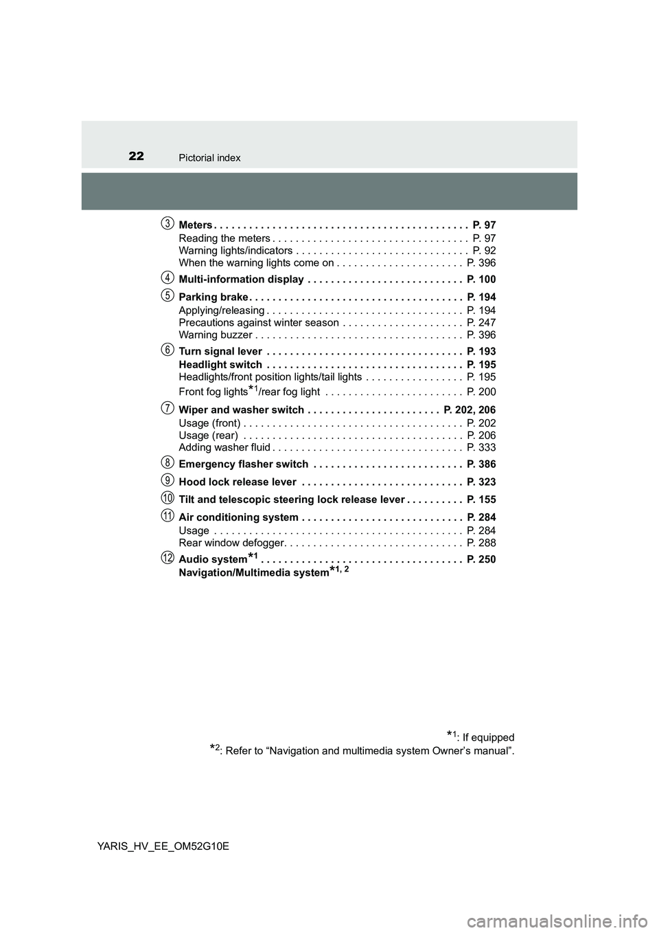 TOYOTA YARIS HYBRID 2016  Owners Manual 22Pictorial index
YARIS_HV_EE_OM52G10E 
Meters . . . . . . . . . . . . . . . . . . . . . . . . . . . . . . . . . . . . . . . . . . . .  P. 97 
Reading the meters . . . . . . . . . . . . . . . . . . . 
