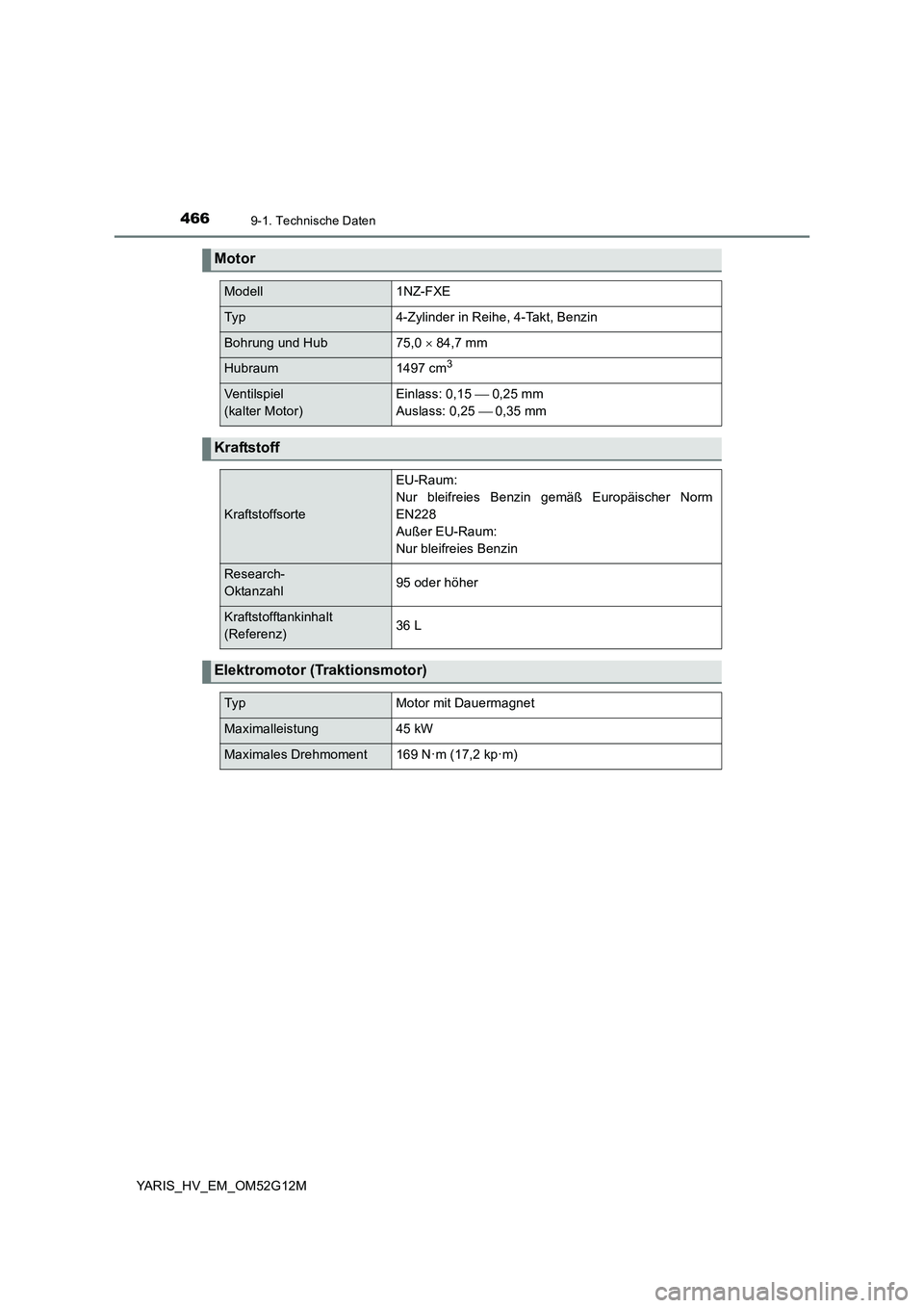 TOYOTA YARIS HYBRID 2016  Betriebsanleitungen (in German) 4669-1. Technische Daten
YARIS_HV_EM_OM52G12M
Motor
Modell1NZ-FXE
Typ4-Zylinder in Reihe, 4-Takt, Benzin
Bohrung und Hub75,0  84,7 mm
Hubraum1497 cm3
Ventilspiel  
(kalter Motor)
Einlass: 0,15  