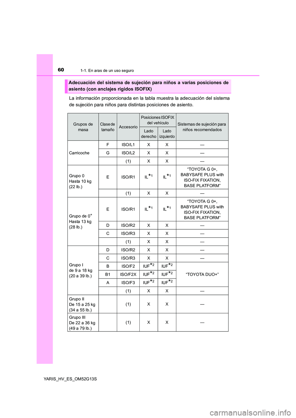 TOYOTA YARIS HYBRID 2016 Manual del propietario (in Spanish) 601-1. En aras de un uso seguro
YARIS_HV_ES_OM52G13S
La información proporcionada en la tabla muestra la adecuación del sistema
de sujeción para niños para distintas posiciones de asiento.
Adecua TOYOTA YARIS HYBRID 2016 Manual del propietario (in Spanish) 601-1. En aras de un uso seguro
YARIS_HV_ES_OM52G13S
La información proporcionada en la tabla muestra la adecuación del sistema
de sujeción para niños para distintas posiciones de asiento.
Adecua