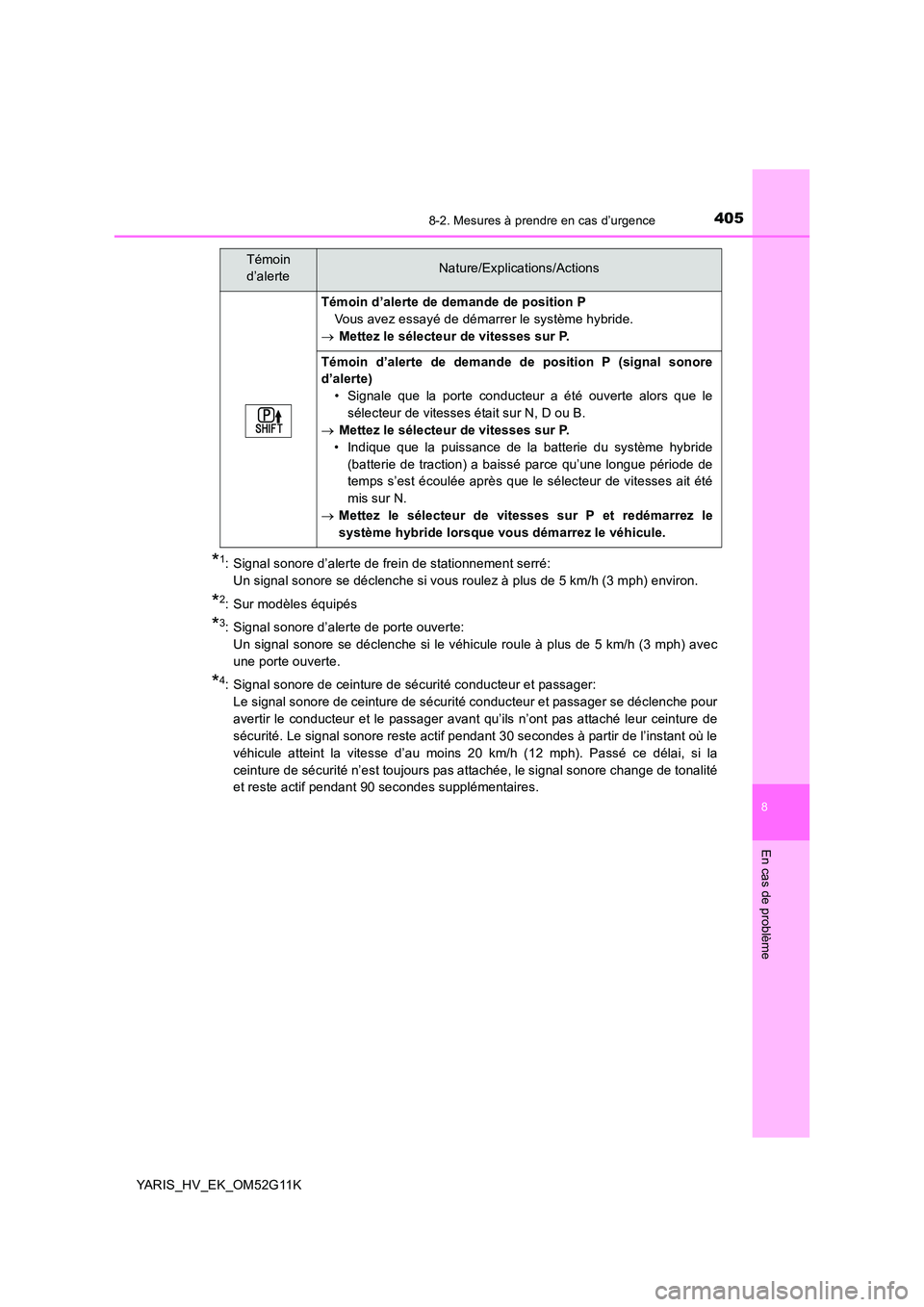 TOYOTA YARIS HYBRID 2016  Manuel du propriétaire (in French) 4058-2. Mesures à prendre en cas d’urgence
8
En cas de problème
YARIS_HV_EK_OM52G11K
*1:  Signal sonore d’alerte de frein de stationnement serré:  
Un signal sonore se déclenche si vous roulez