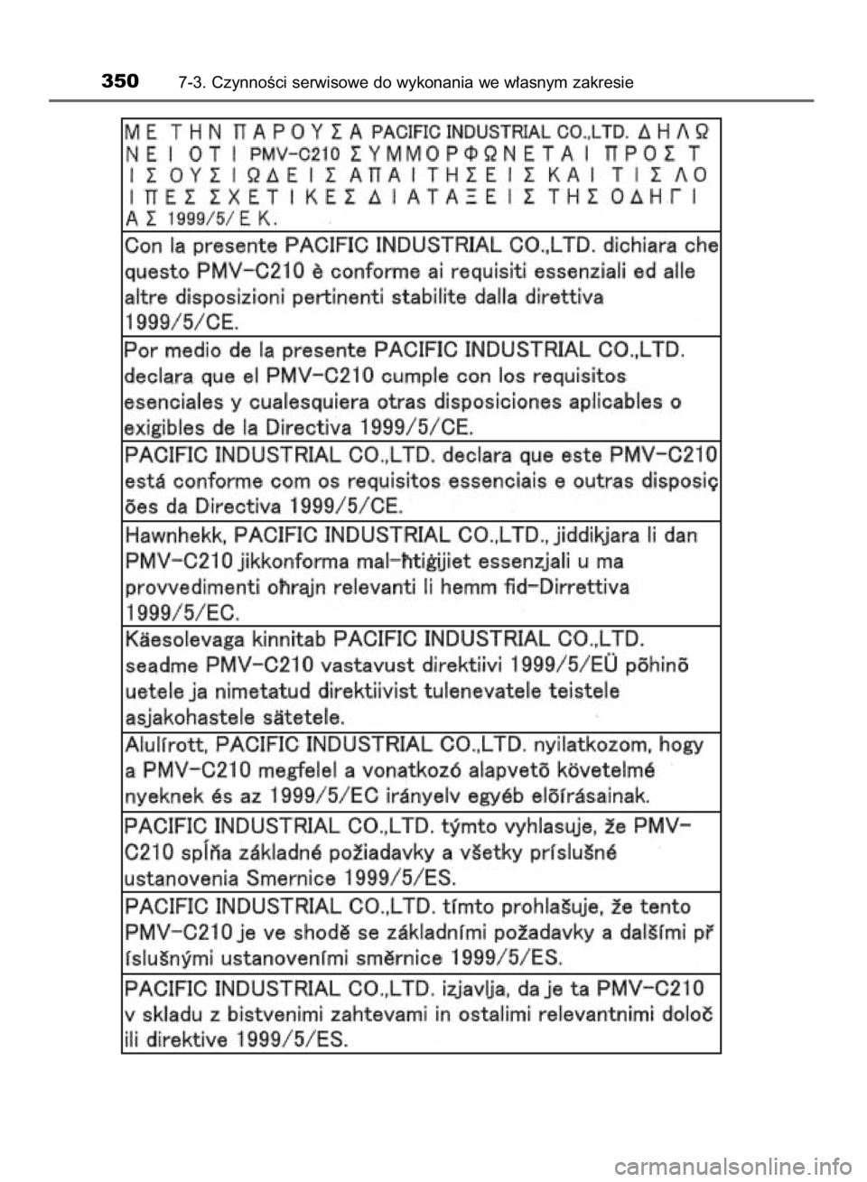 TOYOTA YARIS HYBRID 2016  Instrukcja obsługi (in Polish) 3507-3. CzynnoÊci serwisowe do wykonania we w∏asnym zakresie
43 YARIS HV OM52G10E  9/1/15  3:12 PM  Page 350    (Black plate) 