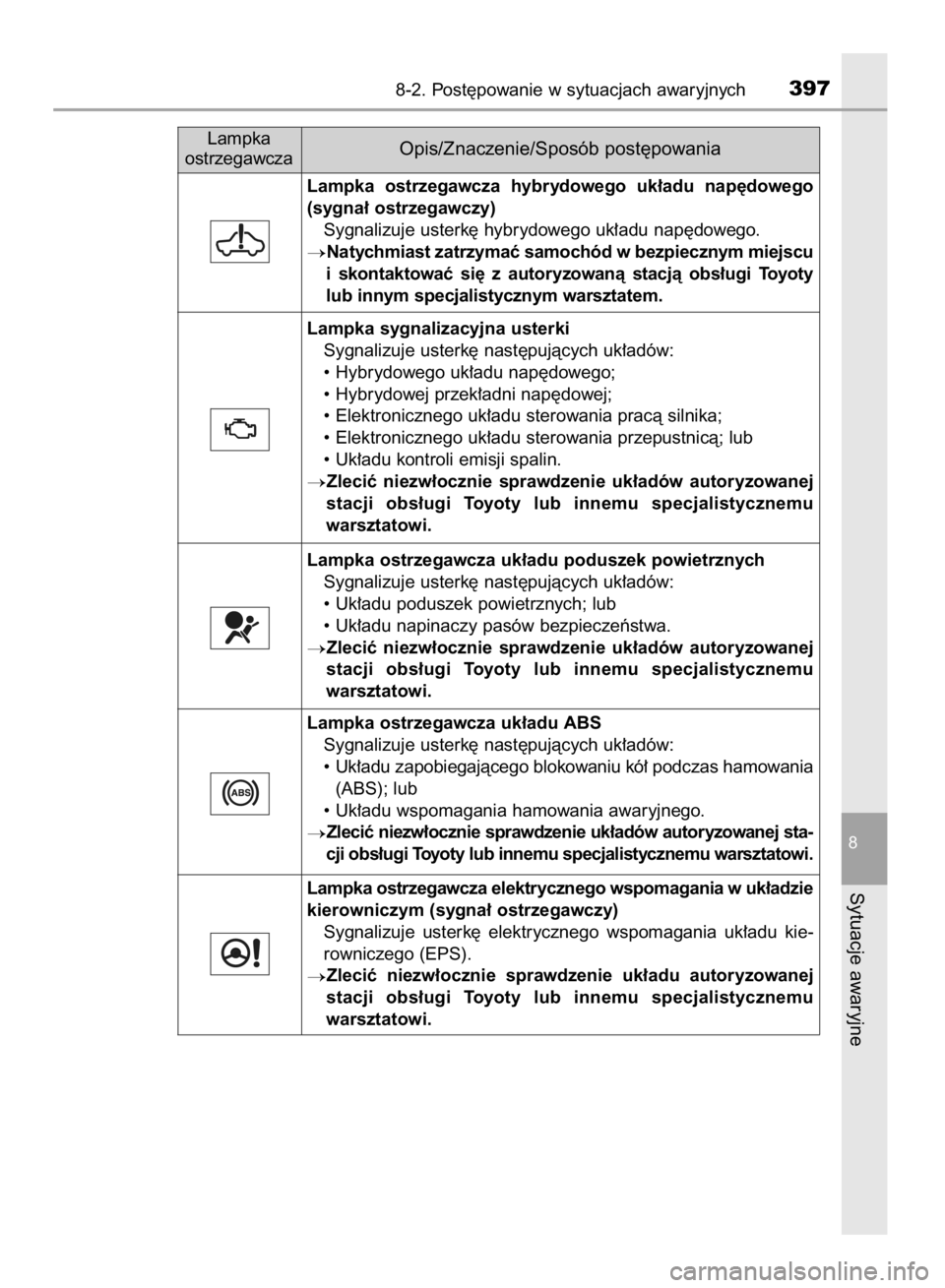 TOYOTA YARIS HYBRID 2016  Instrukcja obsługi (in Polish) 8-2. Post´powanie w sytuacjach awaryjnych397
8
Sytuacje awaryjne
Lampka  ostrzegawcza  hybrydowego  uk∏adu  nap´dowego
(sygna∏ ostrzegawczy)
Sygnalizuje usterk´ hybrydowego uk∏adu nap´dowego