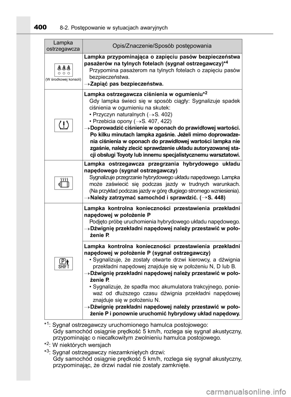 TOYOTA YARIS HYBRID 2016  Instrukcja obsługi (in Polish) *1: Sygna∏ ostrzegawczy uruchomionego hamulca postojowego:
Gdy samochód osiàgnie pr´dkoÊç 5 km/h, rozlega si´ sygna∏ akustyczny,
przypominajàc o nieca∏kowitym zwolnieniu hamulca postojowe