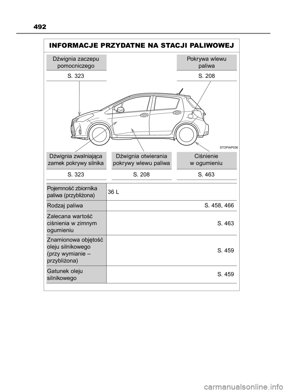 TOYOTA YARIS HYBRID 2016  Instrukcja obsługi (in Polish) 492
INFORMACJE PRZYDATNE NA STACJI PALIWOWEJ
Dêwignia zaczepu
pomocniczego
S. 323
Dêwignia zwalniajàca
zamek pokrywy silnika
S. 323Dêwignia otwierania
pokrywy wlewu paliwa
S. 208CiÊnienie 
w ogum