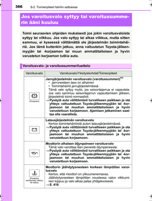 Page 366