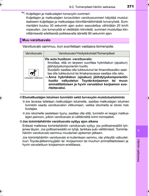 Page 371