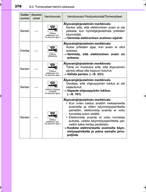 Page 376
