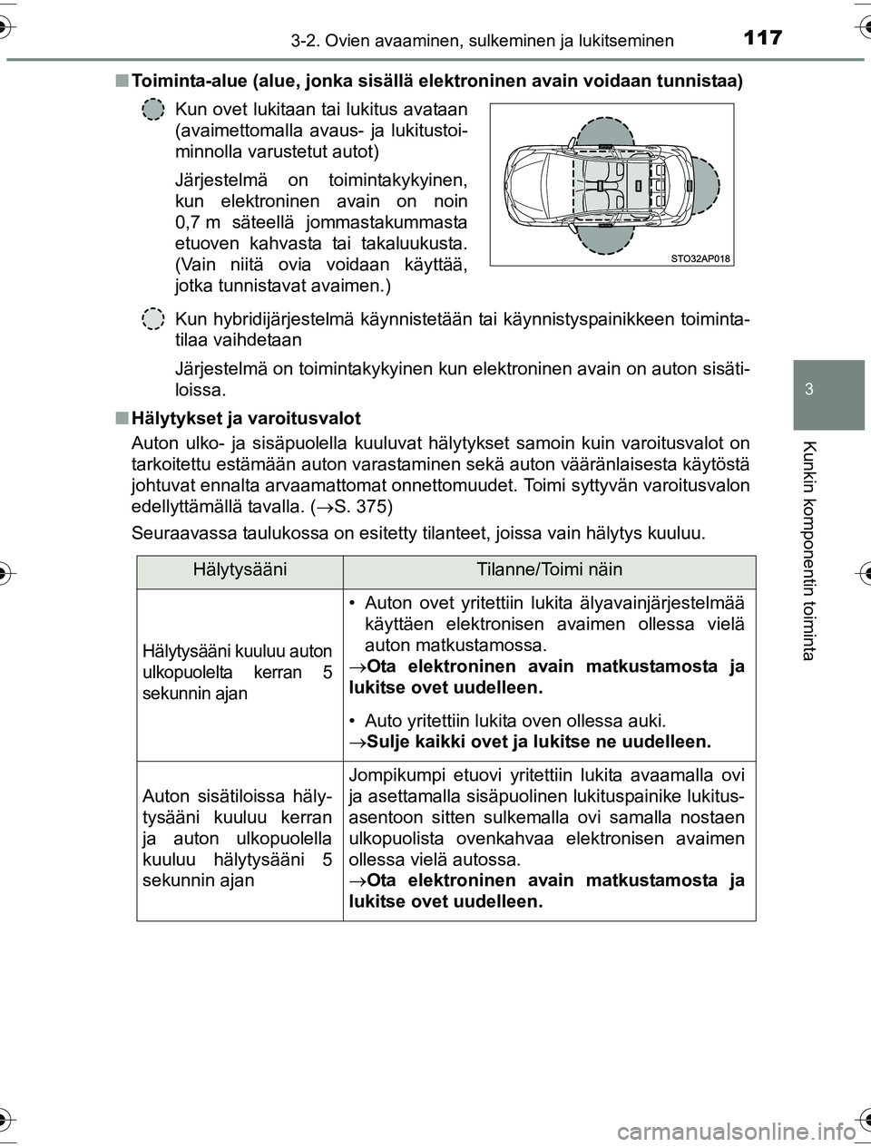 TOYOTA YARIS HYBRID 2016  Omistajan Käsikirja (in Finnish) 1173-2. Ovien avaaminen, sulkeminen ja lukitseminen
3
Kunkin komponentin toiminta
OM52G10FIn
Toiminta-alue (alue, jonka sisällä  elektroninen avain voidaan tunnistaa)
Kun hybridijärjestelmä käynn