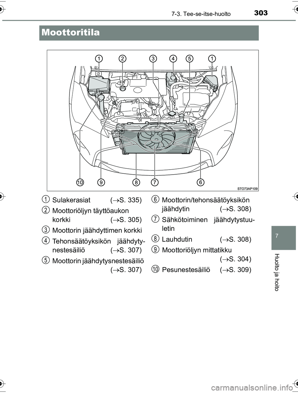 TOYOTA YARIS HYBRID 2016  Omistajan Käsikirja (in Finnish) 3037-3. Tee-se-itse-huolto
7
Huolto ja hoito
OM52G10FI
Moottoritila
Sulakerasiat (S. 335)
Moottoriöljyn täyttöaukon 
korkki ( S. 305)
Moottorin jäähdyttimen korkki
Tehonsäätöyksikön jä
