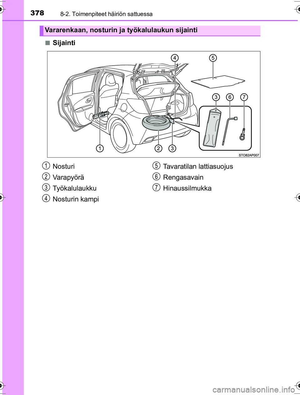TOYOTA YARIS HYBRID 2016  Omistajan Käsikirja (in Finnish) 3788-2. Toimenpiteet häiriön sattuessa
OM52G10FIn
Sijainti
Vararenkaan, nosturin ja työkalulaukun sijainti
Nosturi
Varapyörä
Työkalulaukku
Nosturin kampi
Tavaratilan lattiasuojus
Rengasavain
Hin