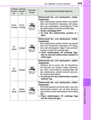 Page 379