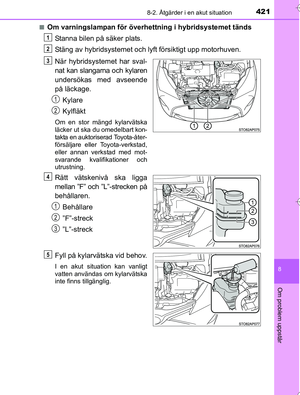 Page 421