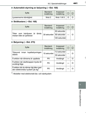 Page 441