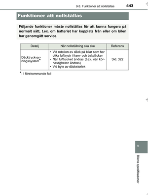 Page 443