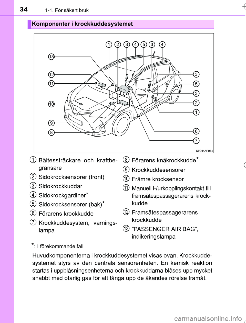 TOYOTA YARIS HYBRID 2016  Bruksanvisningar (in Swedish) 341-1. För säkert bruk
OM52G76SE
*: I förekommande fall
Huvudkomponenterna i krockkuddesystemet visas ovan. Krockkudde-
systemet styrs av den centrala sensorenheten. En kemisk reaktion
startas i up
