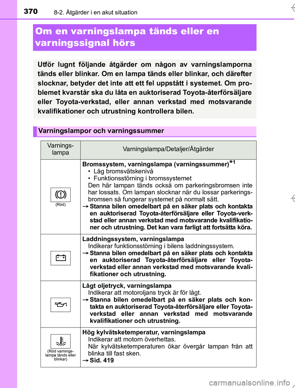 TOYOTA YARIS HYBRID 2016 Bruksanvisningar (in Swedish) 3708-2. Åtgärder i en akut situation
OM52G76SE
Om en varningslampa tänds eller en
varningssignal hörs
Utför lugnt följande åtgärder om någon av varningslamporna
tänds eller blinkar. Om en l TOYOTA YARIS HYBRID 2016 Bruksanvisningar (in Swedish) 3708-2. Åtgärder i en akut situation
OM52G76SE
Om en varningslampa tänds eller en
varningssignal hörs
Utför lugnt följande åtgärder om någon av varningslamporna
tänds eller blinkar. Om en l