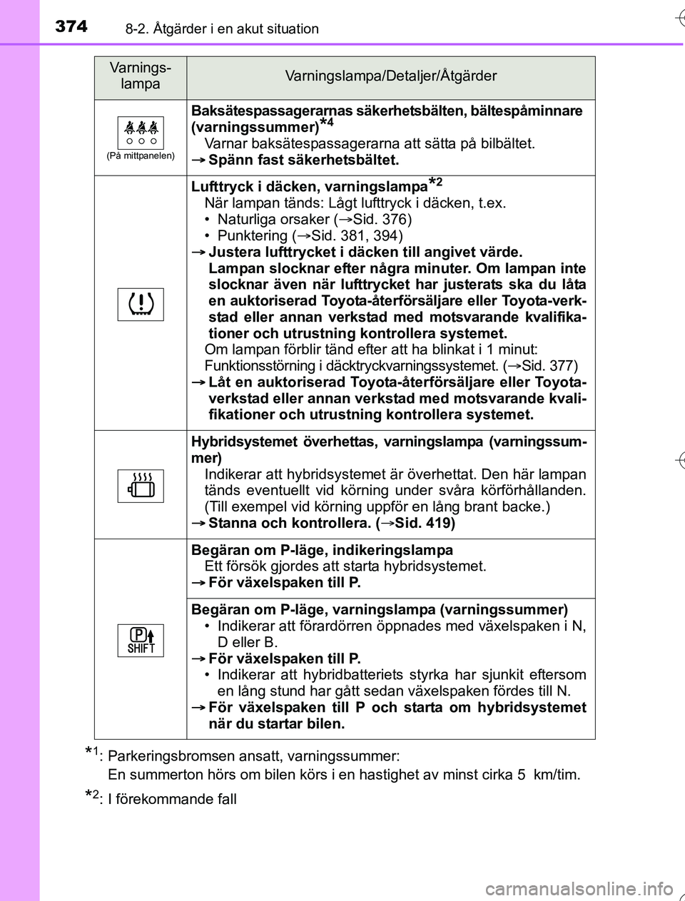 TOYOTA YARIS HYBRID 2016 Bruksanvisningar (in Swedish) 3748-2. Åtgärder i en akut situation
OM52G76SE
*1: Parkeringsbromsen ansatt, varningssummer: En summerton hörs om bilen körs i en hastighet av minst cirka 5 km/tim.
*2: I förekommande fall
(På TOYOTA YARIS HYBRID 2016 Bruksanvisningar (in Swedish) 3748-2. Åtgärder i en akut situation
OM52G76SE
*1: Parkeringsbromsen ansatt, varningssummer: En summerton hörs om bilen körs i en hastighet av minst cirka 5 km/tim.
*2: I förekommande fall
(På