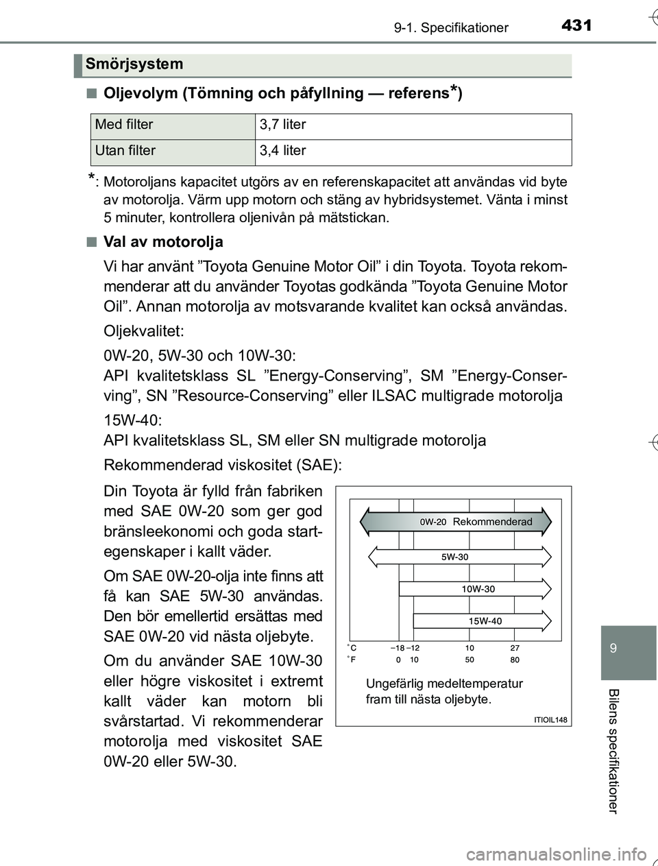 TOYOTA YARIS HYBRID 2016 Bruksanvisningar (in Swedish) 4319-1. Specifikationer
9
Bilens specifikationer
OM52G76SEn
Oljevolym (Tömning och påfyllning — referens*)
*: Motoroljans kapacitet utgörs av en referenskapacitet att användas vid byte
av motoro TOYOTA YARIS HYBRID 2016 Bruksanvisningar (in Swedish) 4319-1. Specifikationer
9
Bilens specifikationer
OM52G76SEn
Oljevolym (Tömning och påfyllning — referens*)
*: Motoroljans kapacitet utgörs av en referenskapacitet att användas vid byte
av motoro