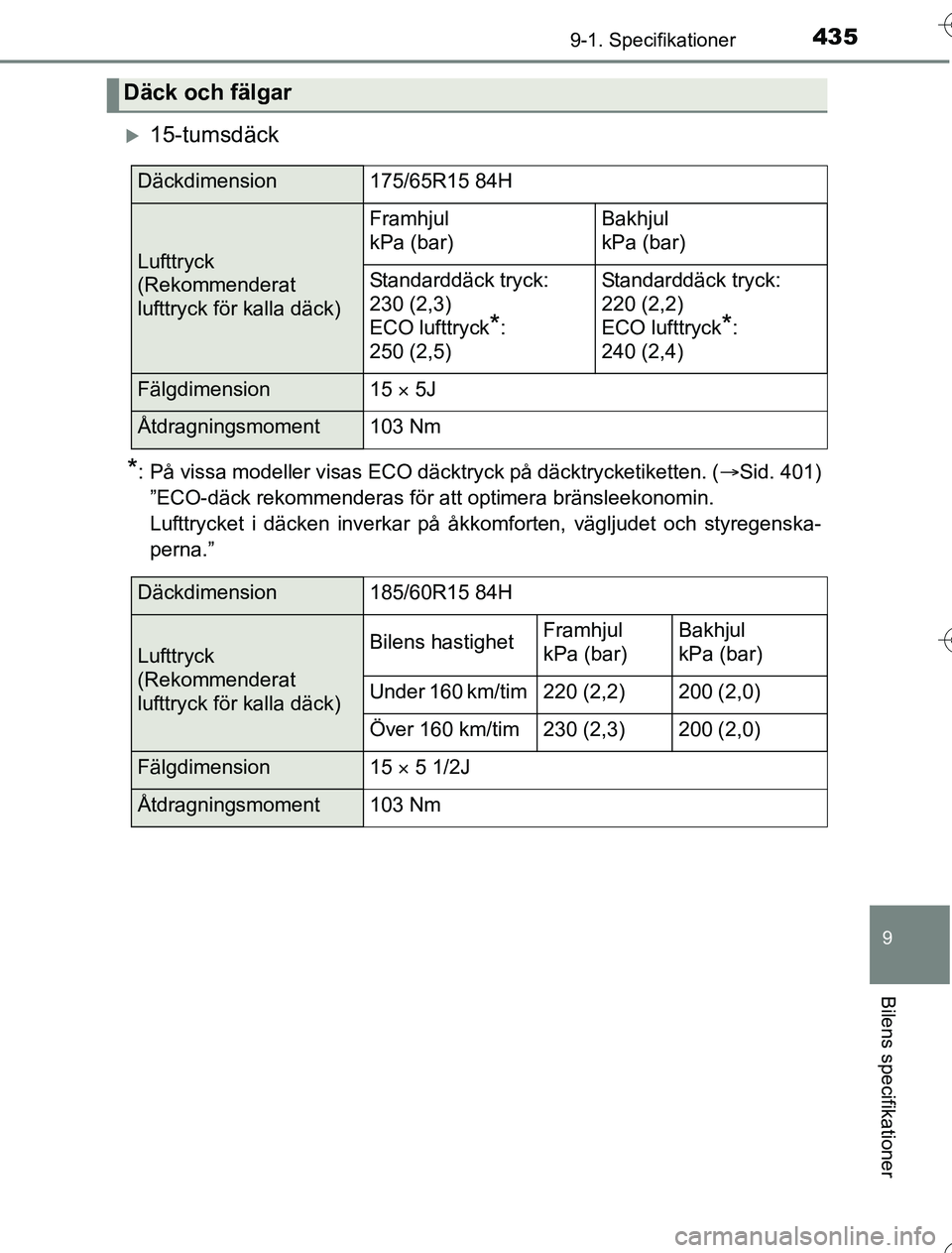 TOYOTA YARIS HYBRID 2016  Bruksanvisningar (in Swedish) 4359-1. Specifikationer
9
Bilens specifikationer
OM52G76SE
15-tumsdäck
*: På vissa modeller visas ECO däcktryck på däcktrycketiketten. (Sid. 401)
”ECO-däck rekommenderas för att optimer
