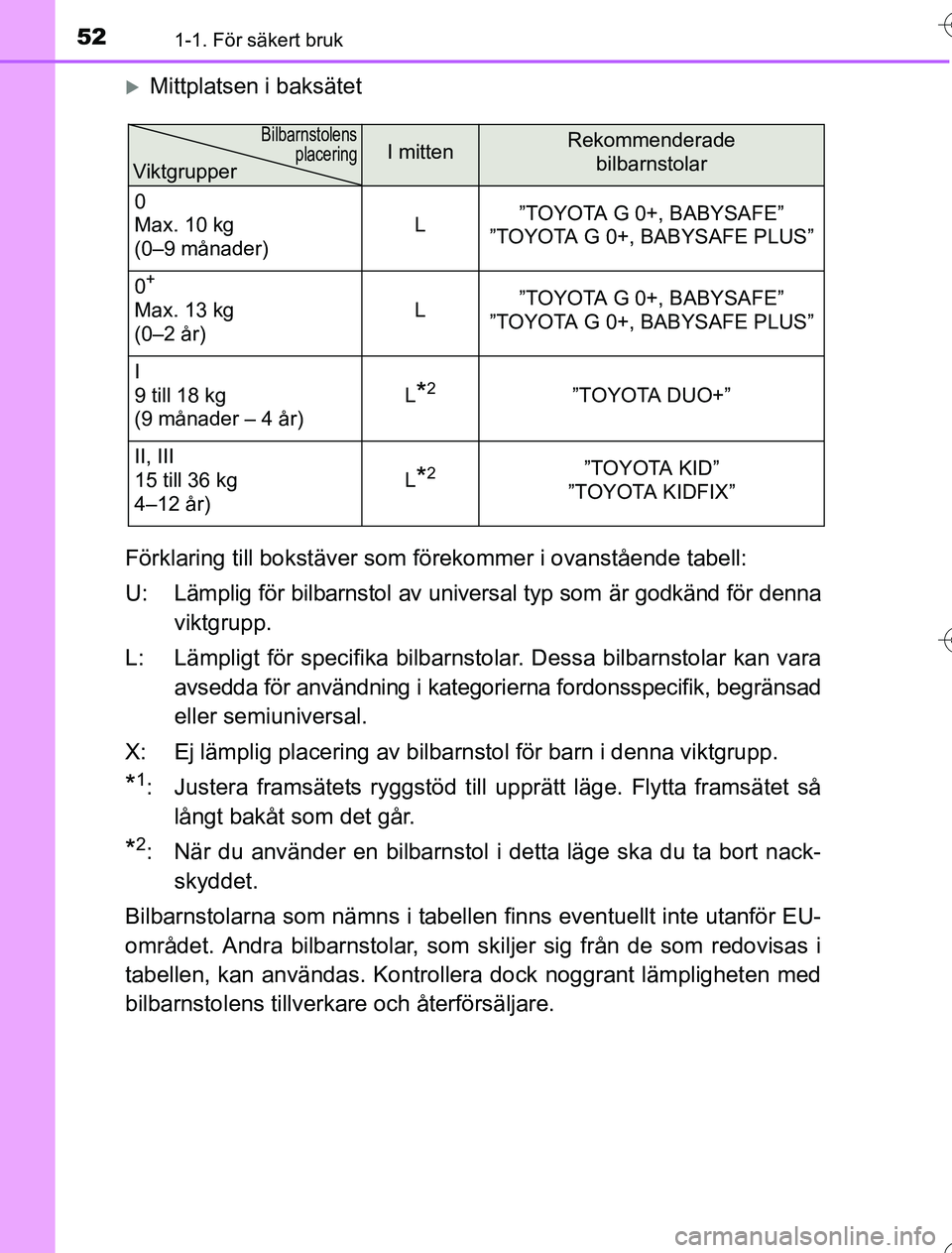 TOYOTA YARIS HYBRID 2016  Bruksanvisningar (in Swedish) 521-1. För säkert bruk
OM52G76SE
Mittplatsen i baksätet
Förklaring till bokstäver som fö rekommer i ovanstående tabell:
U: Lämplig för bilbarnstol av universal typ som är godkänd för de