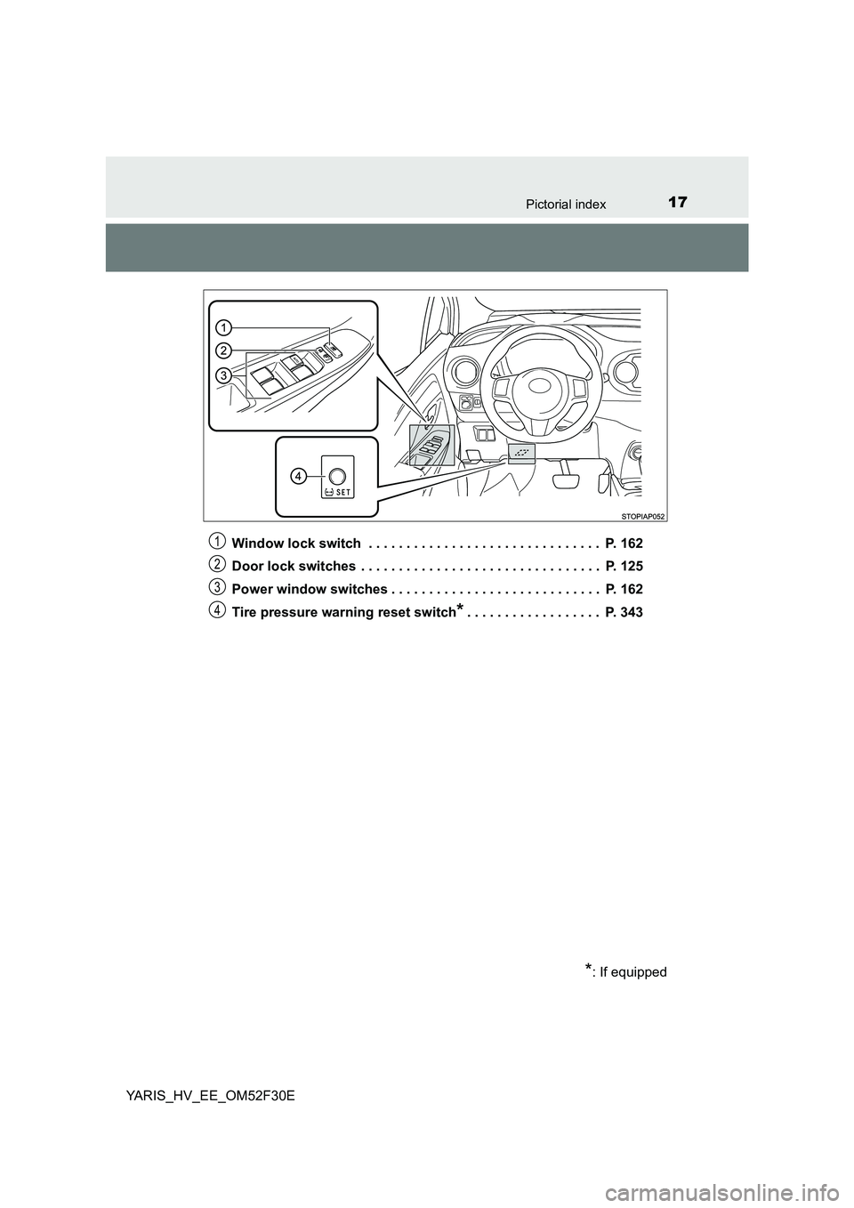 TOYOTA YARIS HYBRID 2015  Owners Manual 17Pictorial index
YARIS_HV_EE_OM52F30E 
Window lock switch  . . . . . . . . . . . . . . . . . . . . . . . . . . . . . . .  P. 162 
Door lock switches  . . . . . . . . . . . . . . . . . . . . . . . . .