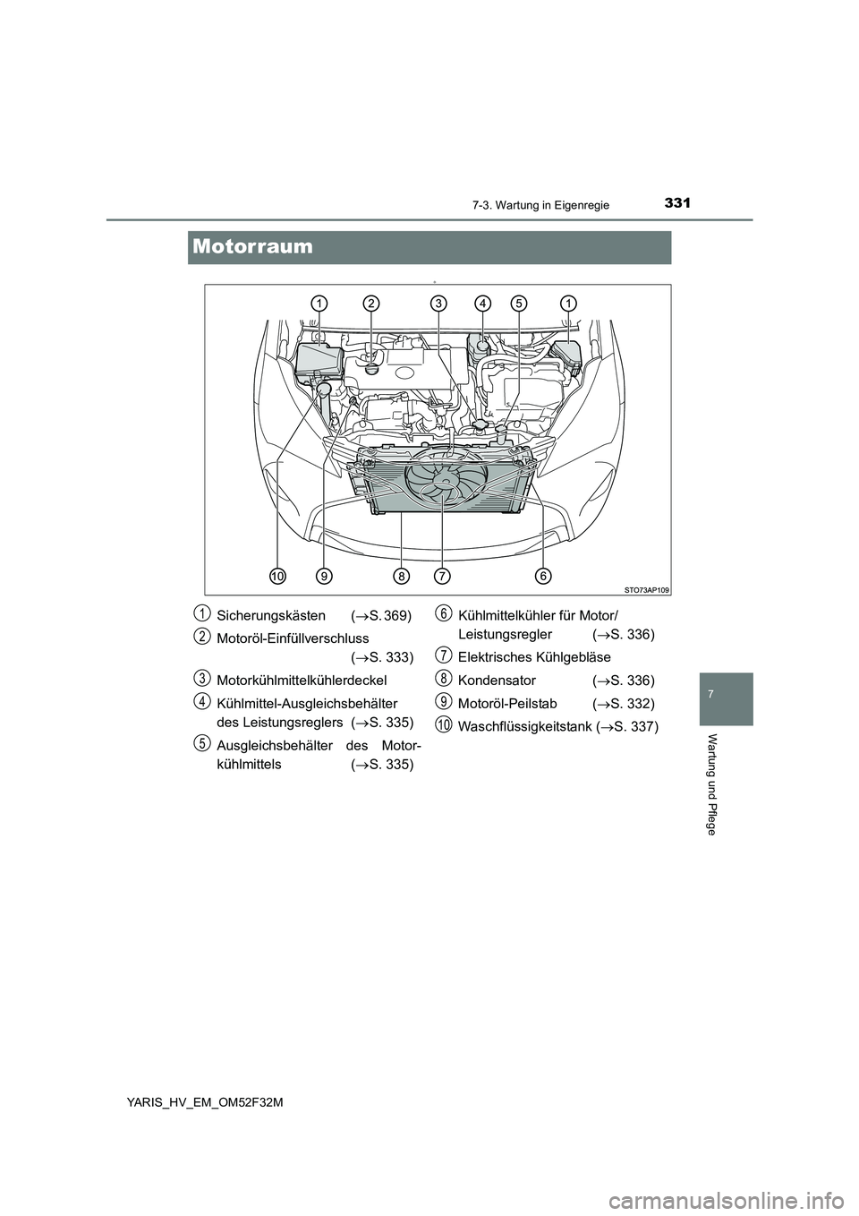 TOYOTA YARIS HYBRID 2015  Betriebsanleitungen (in German) 3317-3. Wartung in Eigenregie
7
Wartung und Pflege
YARIS_HV_EM_OM52F32M
Motorraum
D
Sicherungskästen (→S. 369)  
Motoröl-Einfüllverschluss  
( →S. 333) 
Motorkühlmittelkühlerdeckel 
Kühlmitt