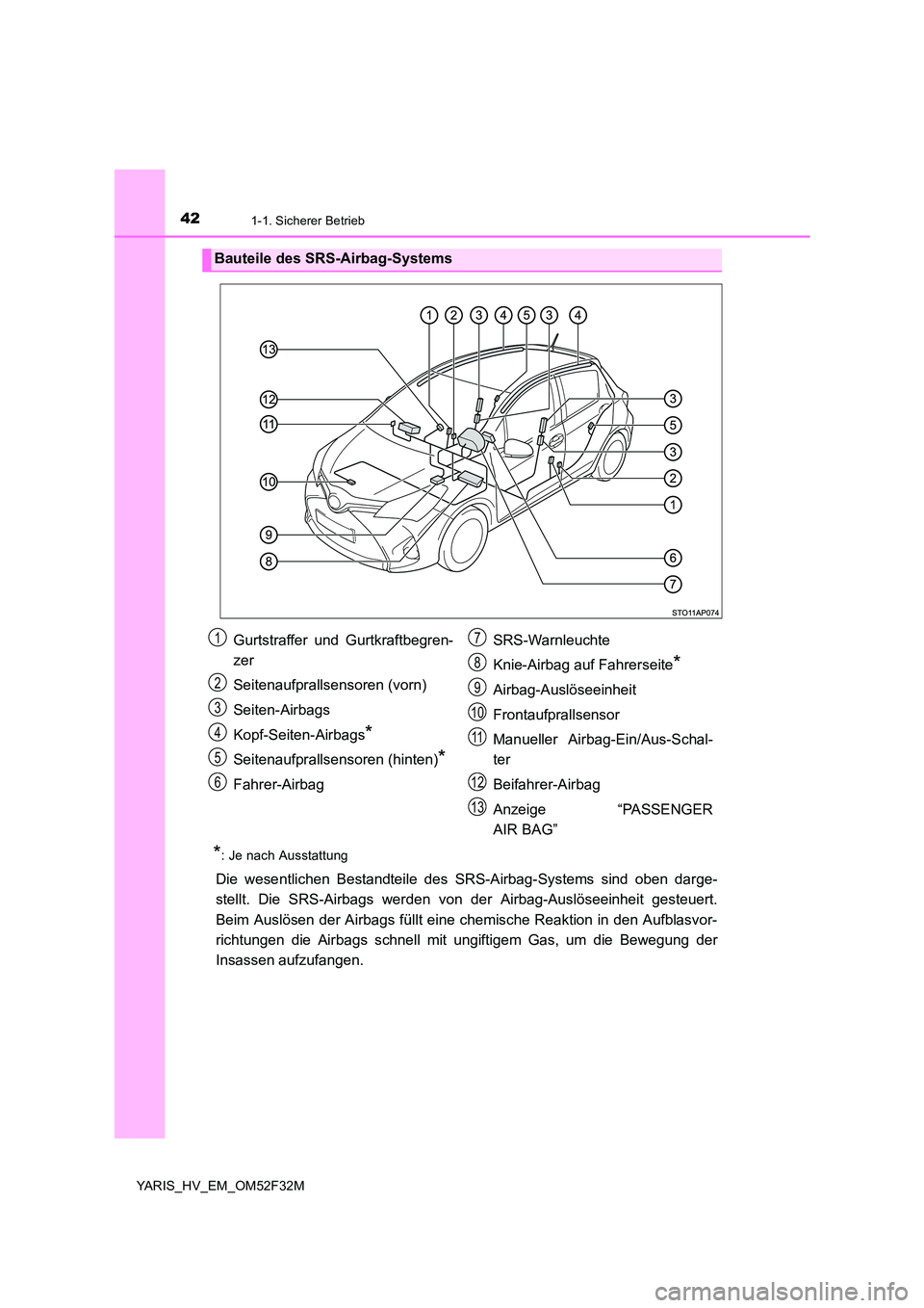 TOYOTA YARIS HYBRID 2015  Betriebsanleitungen (in German) 421-1. Sicherer Betrieb
YARIS_HV_EM_OM52F32M
*: Je nach Ausstattung
Die wesentlichen Bestandteile des SRS-Airbag-Systems sind oben darge- 
stellt. Die SRS-Airbags werden v on der Airbag-Auslöseeinhei
