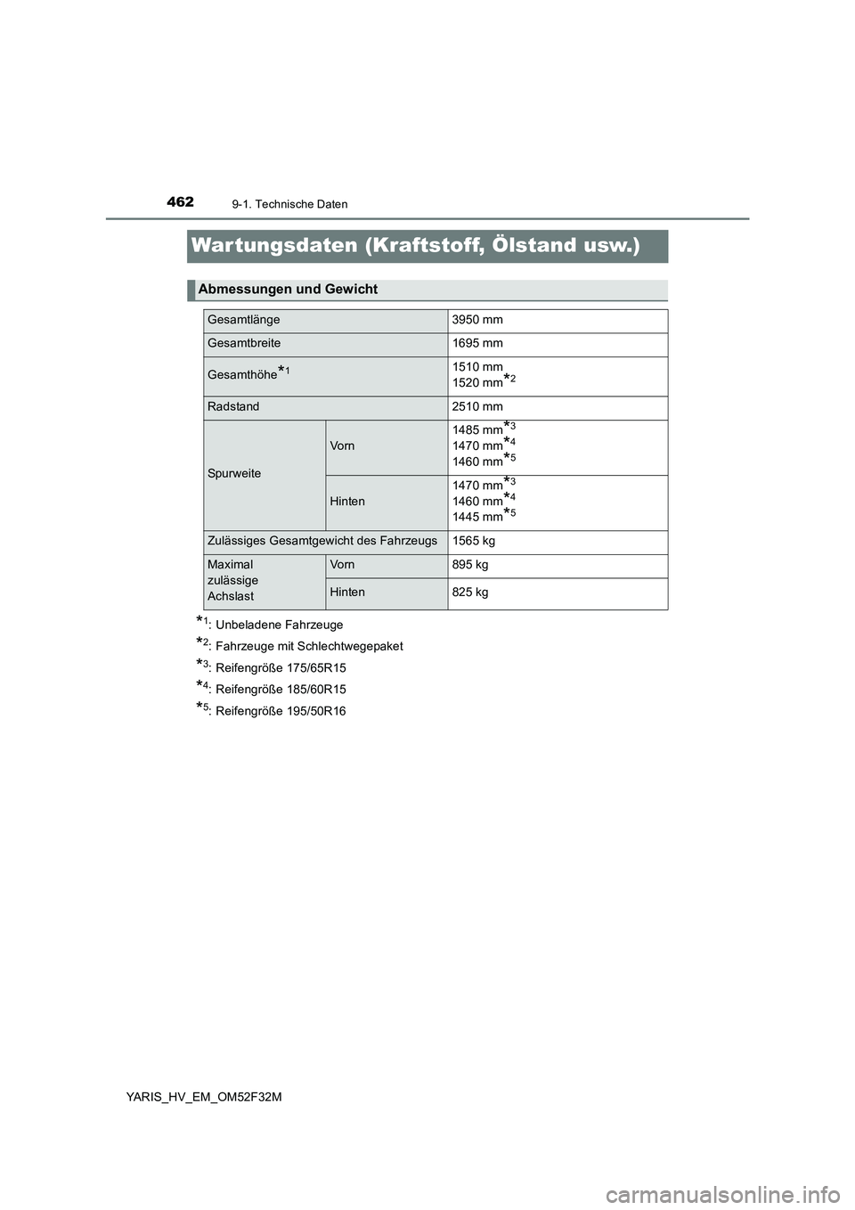 TOYOTA YARIS HYBRID 2015  Betriebsanleitungen (in German) 4629-1. Technische Daten
YARIS_HV_EM_OM52F32M
War tungsdaten (Kraftstoff, Ölstand usw.)
*1: Unbeladene Fahrzeuge
*2: Fahrzeuge mit Schlechtwegepaket
*3: Reifengröße 175/65R15
*4: Reifengröße 185/