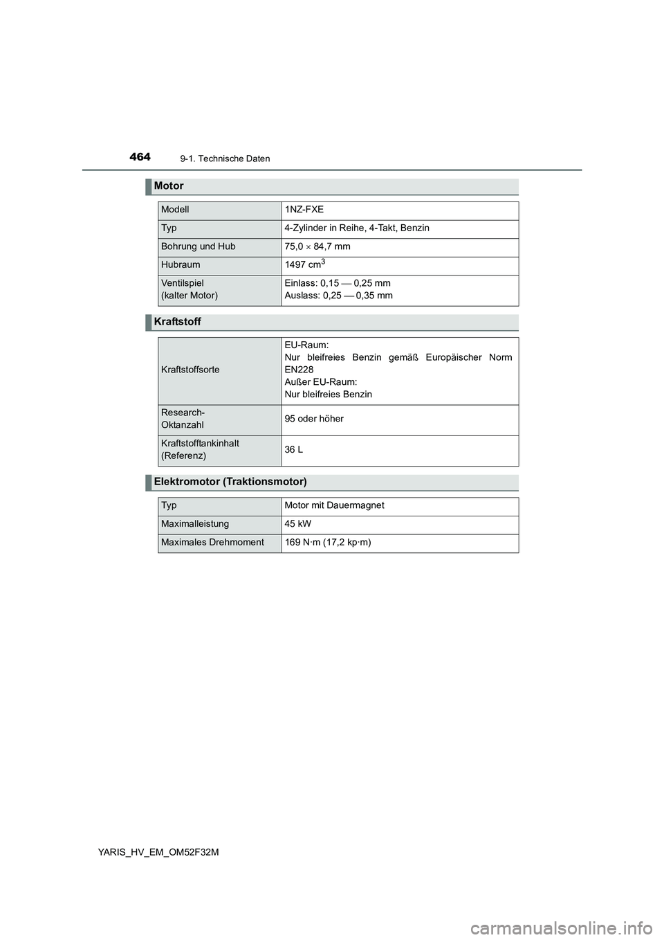 TOYOTA YARIS HYBRID 2015  Betriebsanleitungen (in German) 4649-1. Technische Daten
YARIS_HV_EM_OM52F32M
Motor
Modell1NZ-FXE
Typ4-Zylinder in Reihe, 4-Takt, Benzin
Bohrung und Hub75,0 × 84,7 mm
Hubraum1497 cm3
Ventilspiel  
(kalter Motor)
Einlass: 0,15   
