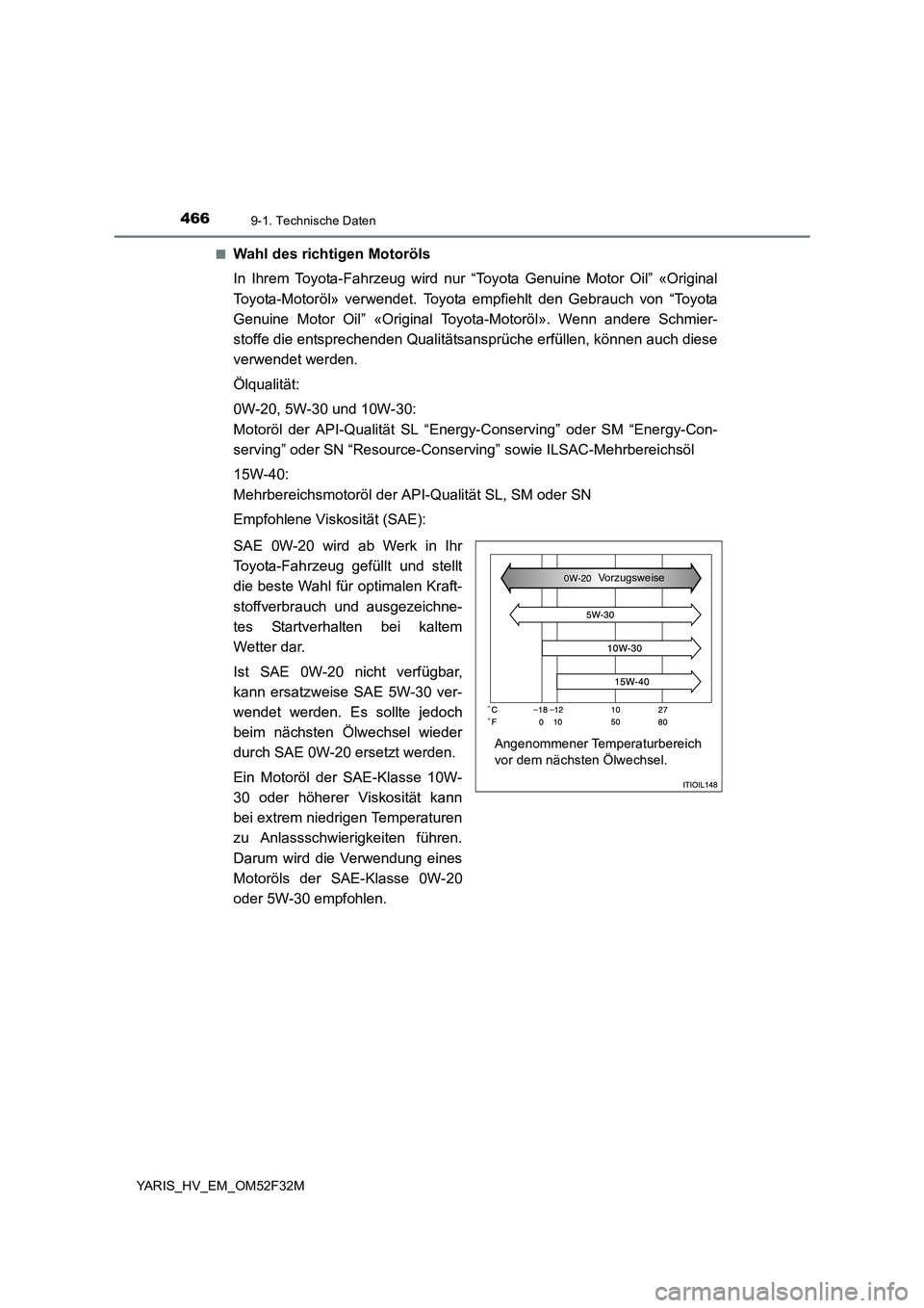 TOYOTA YARIS HYBRID 2015  Betriebsanleitungen (in German) 4669-1. Technische Daten
YARIS_HV_EM_OM52F32M 
■Wahl des richtigen Motoröls 
In Ihrem Toyota-Fahrzeug wird nur “Toyota Genuine Motor Oil” «Original 
Toyota-Motoröl» verwendet. Toyota empfieh