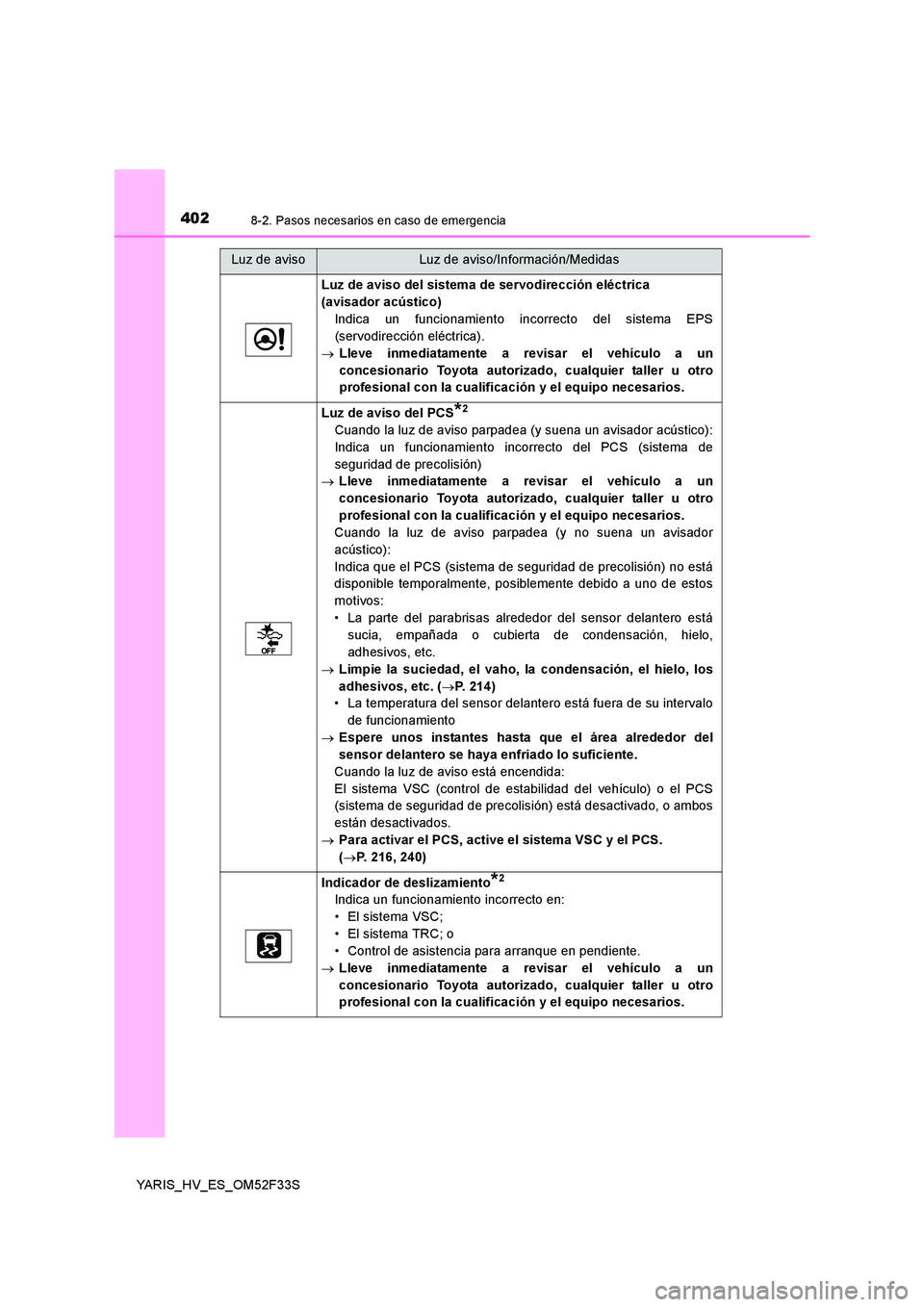 TOYOTA YARIS HYBRID 2015  Manual del propietario (in Spanish) 4028-2. Pasos necesarios en caso de emergencia
YARIS_HV_ES_OM52F33S
Luz de aviso del sistema de servodirección eléctrica 
(avisador acústico)
Indica un funcionamiento incorrecto del sistema EPS
(se