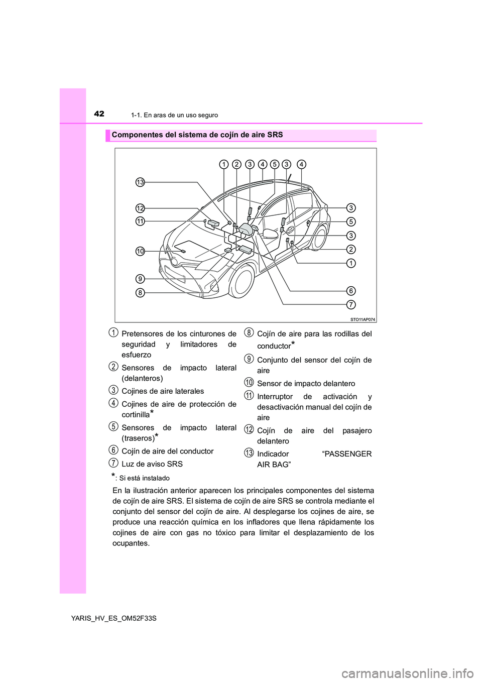 TOYOTA YARIS HYBRID 2015  Manual del propietario (in Spanish) 421-1. En aras de un uso seguro
YARIS_HV_ES_OM52F33S
*: Si está instalado
En la ilustración anterior aparecen los principales componentes del sistema 
de cojín de aire SRS. El sistema de cojín de 