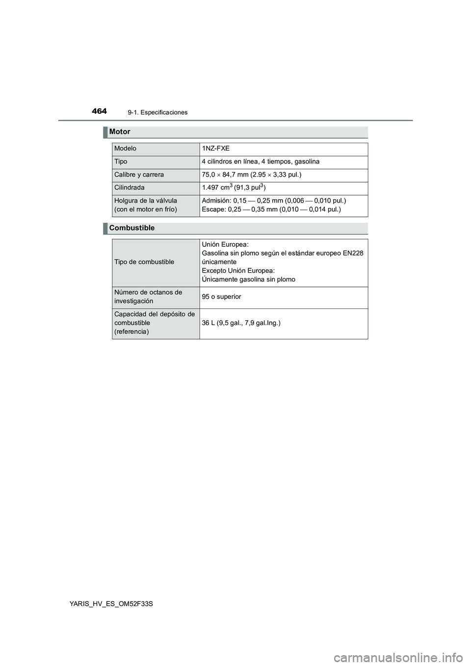 TOYOTA YARIS HYBRID 2015  Manual del propietario (in Spanish) 4649-1. Especificaciones
YARIS_HV_ES_OM52F33S
Motor
Modelo1NZ-FXE
Tipo4 cilindros en línea, 4 tiempos, gasolina
Calibre y carrera75,0 × 84,7 mm (2.95 × 3,33 pul.)
Cilindrada1.497 cm3 (91,3 pul3)
Ho