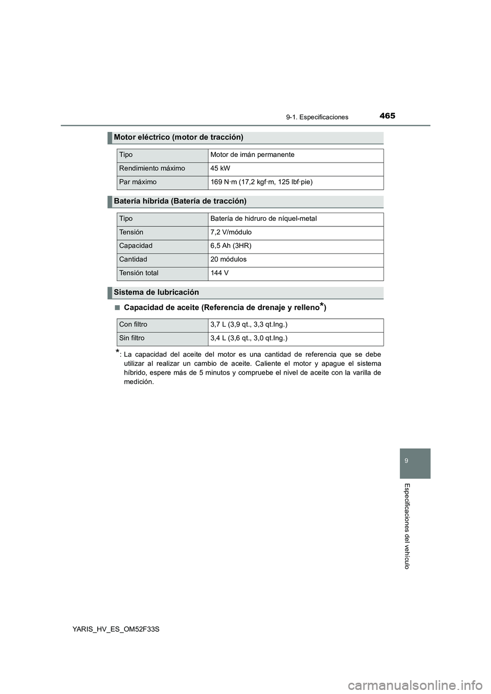 TOYOTA YARIS HYBRID 2015  Manual del propietario (in Spanish) 4659-1. Especificaciones
9
Especificaciones del vehículo
YARIS_HV_ES_OM52F33S 
■Capacidad de aceite (Referencia de drenaje y relleno*)
*: La capacidad del aceite del motor es una cantidad de refere