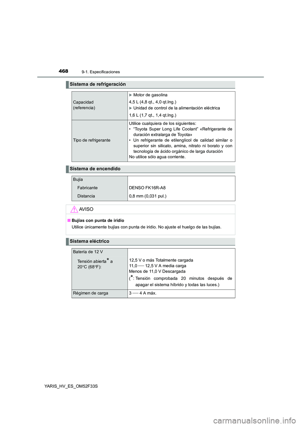 TOYOTA YARIS HYBRID 2015  Manual del propietario (in Spanish) 4689-1. Especificaciones
YARIS_HV_ES_OM52F33S
Sistema de refrigeración 
Capacidad  
(referencia)
�XMotor de gasolina 
4,5 L (4,8 qt., 4,0 qt.Ing.)
�XUnidad de control de la alimentación eléctrica 
